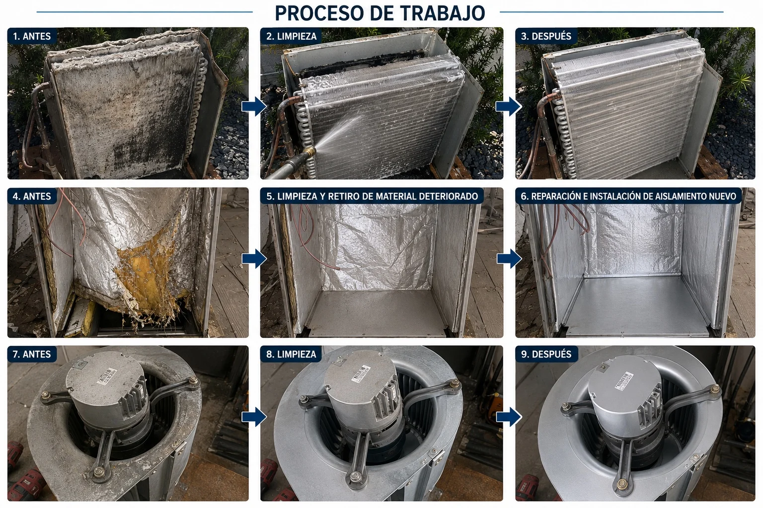 Customer-supplied nine-panel sequence showing coil cleaning, cabinet insulation work and blower cleaning
